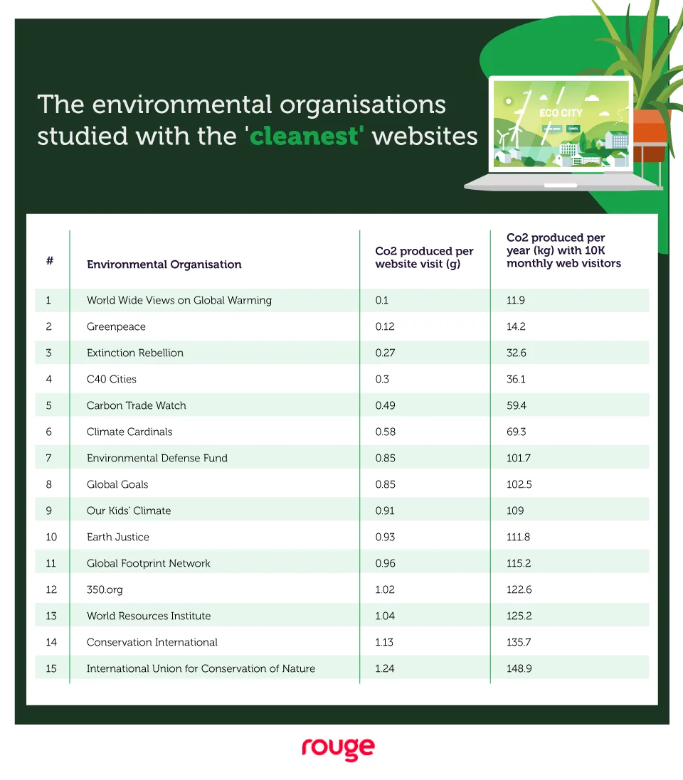 top 15 cleanest websites