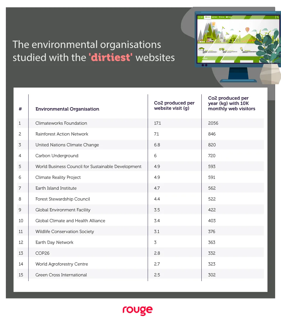 Top 15 dirtiest websites