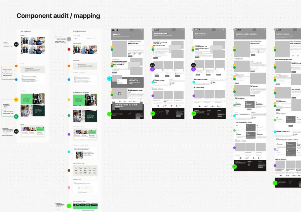 Breakdown of audit and mapping of components