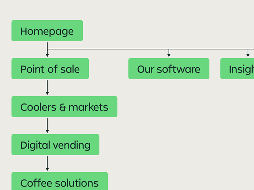 Boost sitemap design