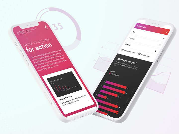 Nominet Social Impact