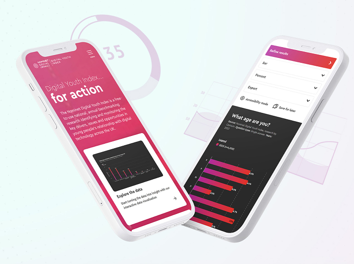 Devices showing Nominet Website