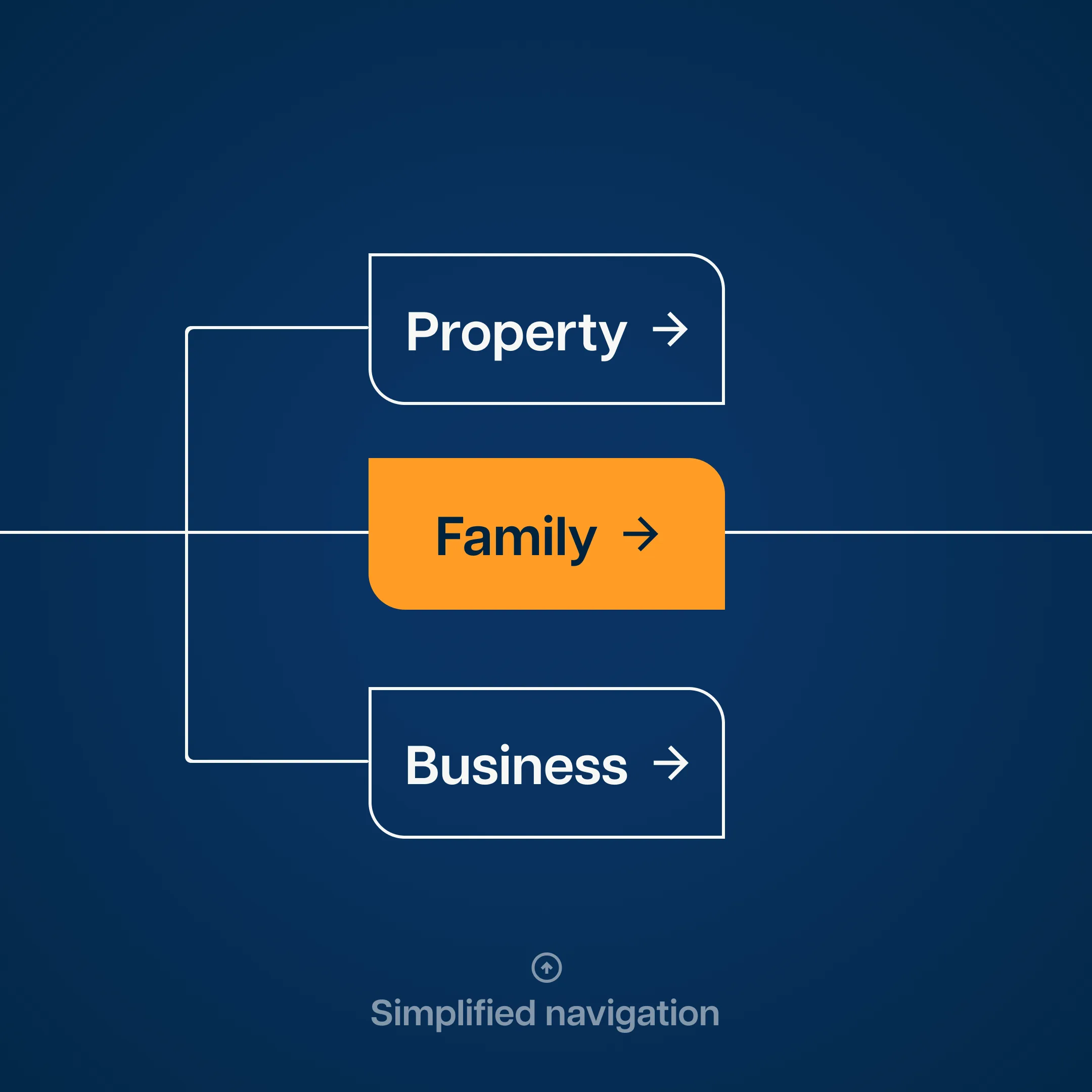 Dutton Gregory Sitemap and Navigation