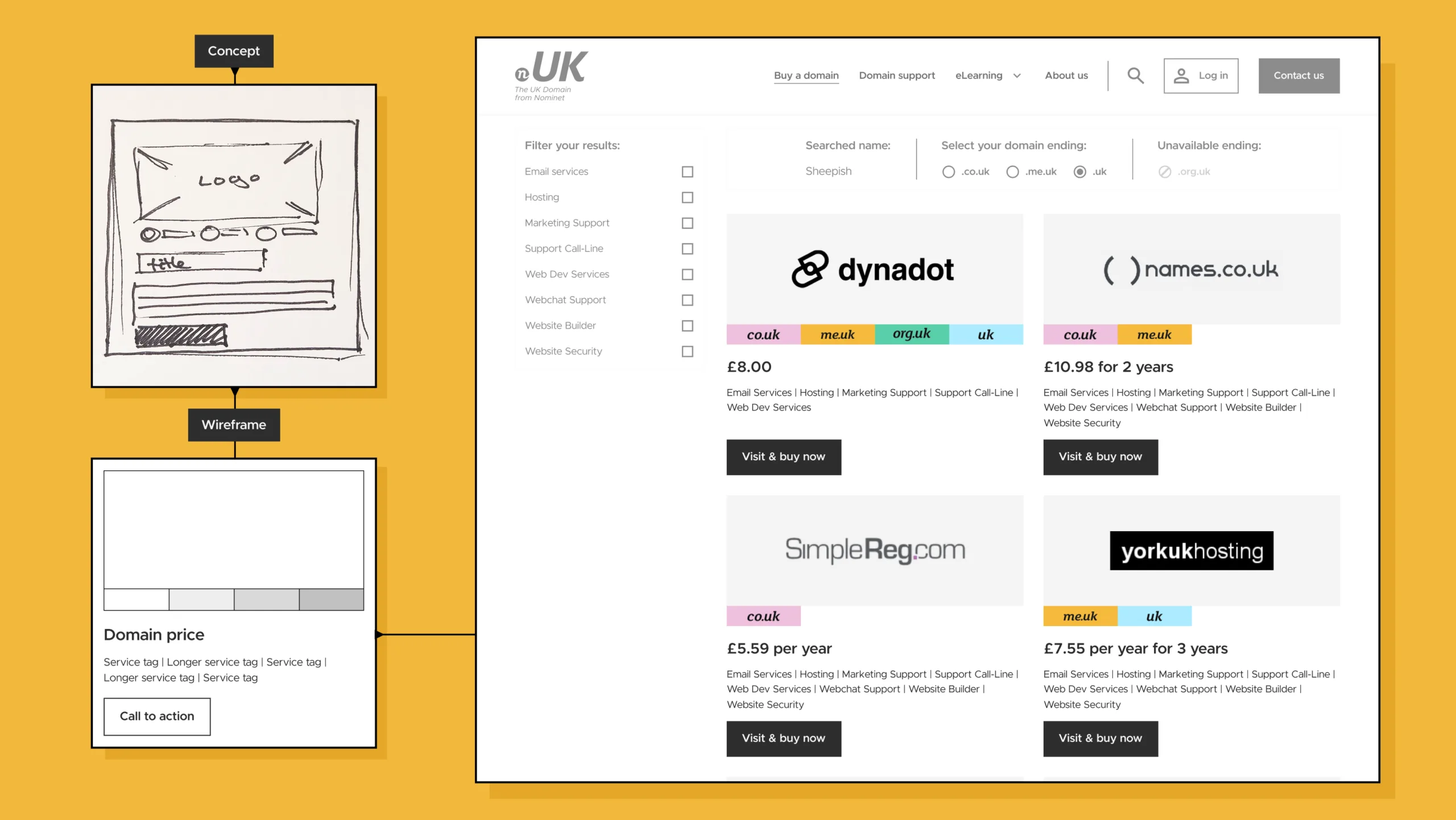 Flow from initial concept of card, through to the wireframe and then desktop layout of the domain search page.