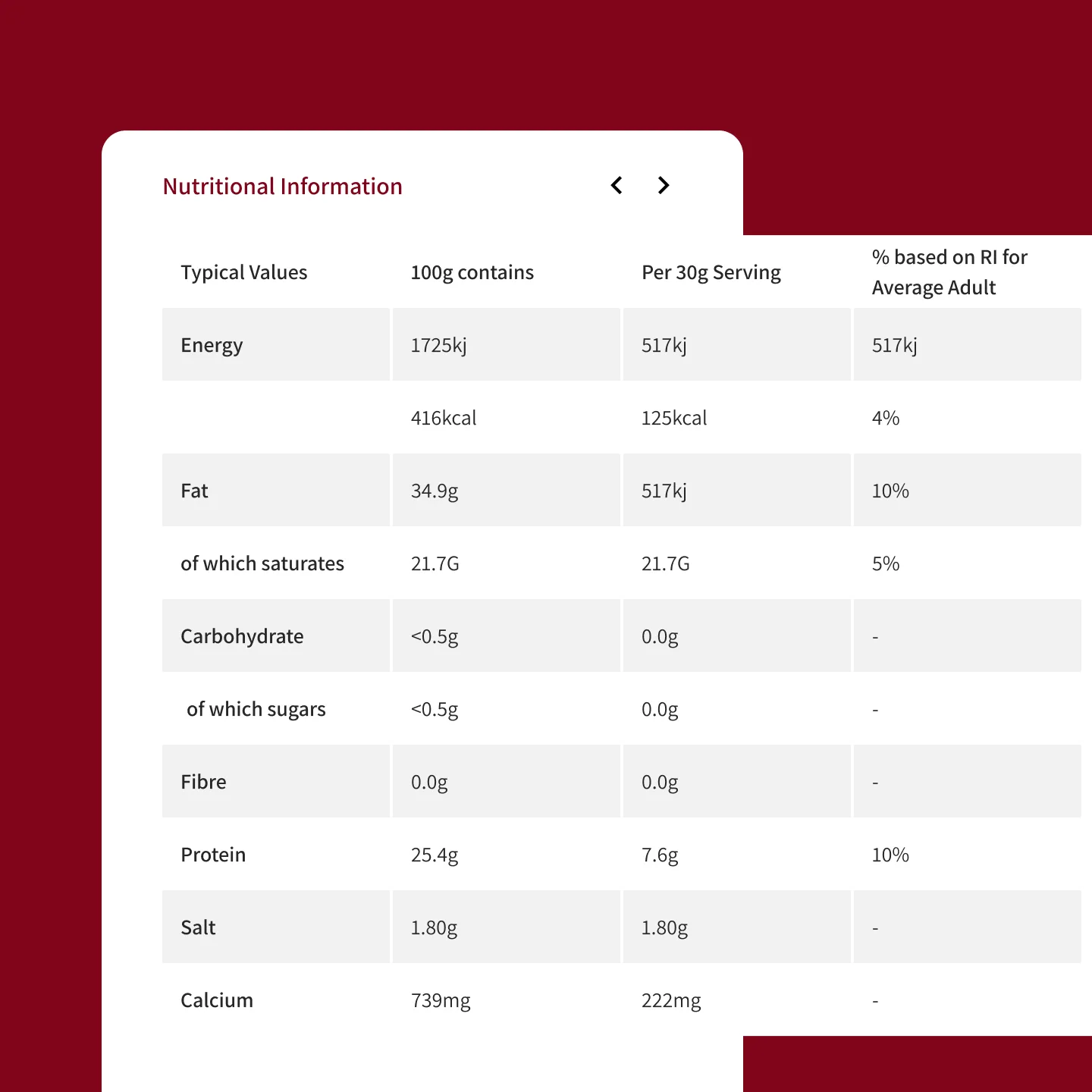 Mobile nutrtional page.