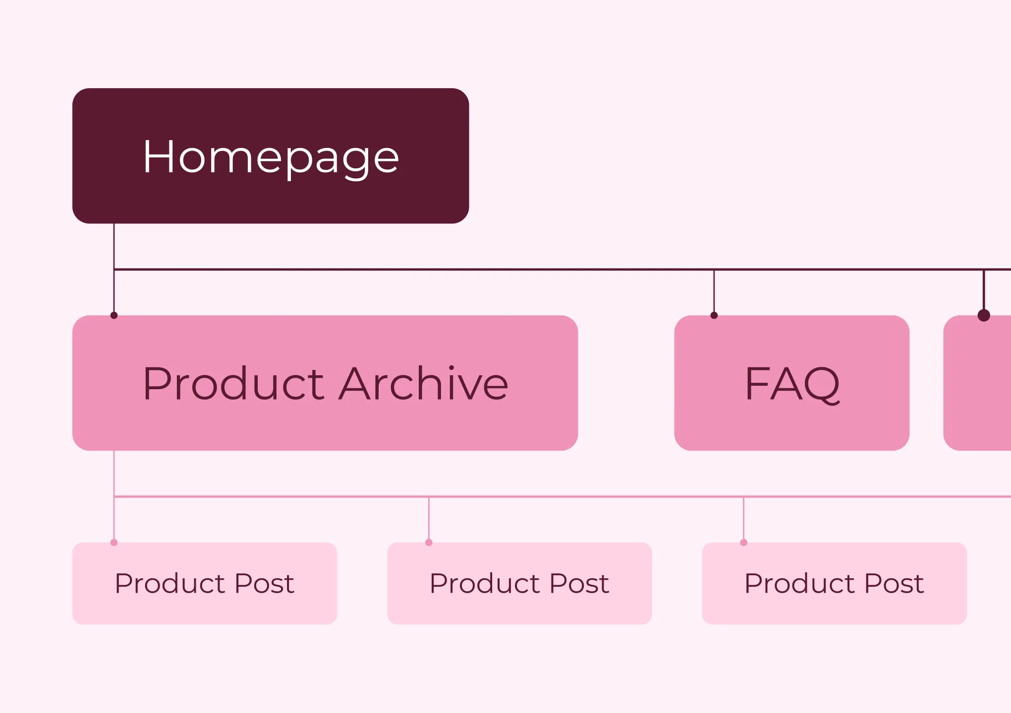 Sitemap.