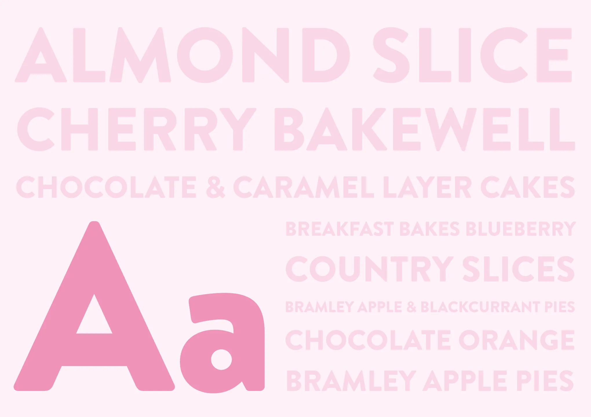 Type breakdown.